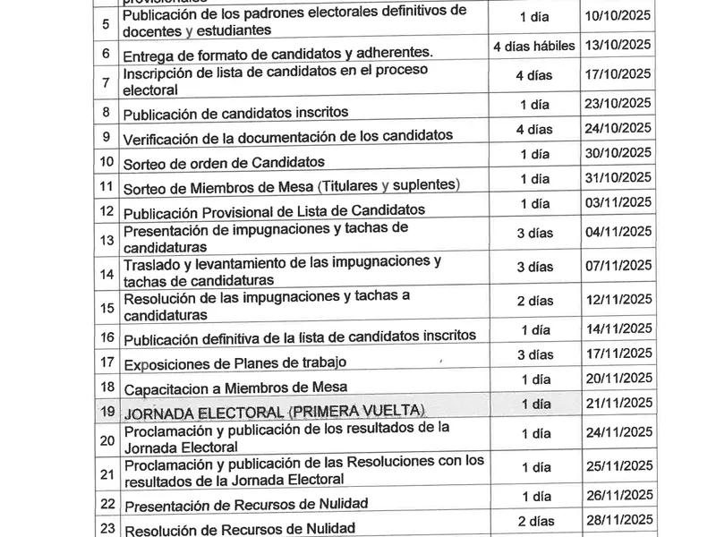 Electoral Registers - Register of Graduates