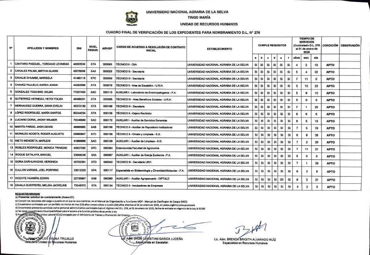 Results of the appointment process for UNAS administrators