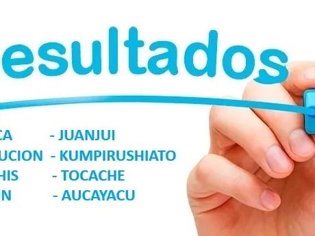 CEPRE UNAS SECOND PARTIAL RESULTS JANUARY MARCH 2025 - VENUES