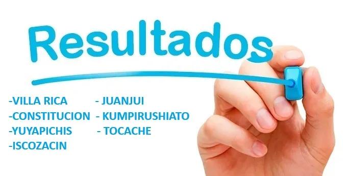 RESULTADOS DO PRIMEIRO EXAME PARCIAL DA CEPREUNAS JANEIRO - MARÇO DE 2025 - LOCAIS