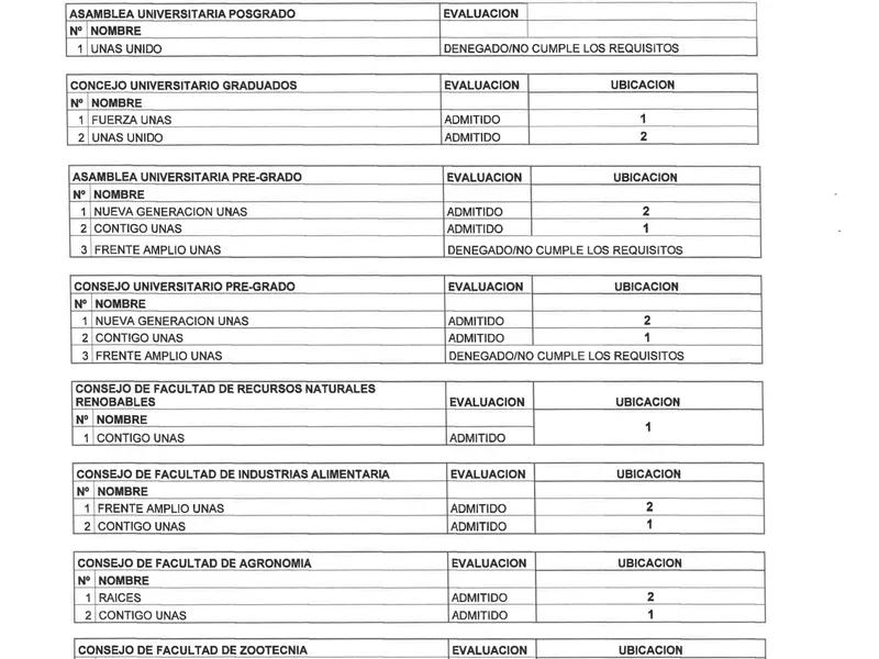 lista-provisional-de-candidatos