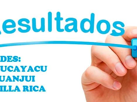 CEPRE UNAS PRIMEIROS RESULTADOS PARCIAIS JANEIRO - MARÇO 2023 - LOCAL